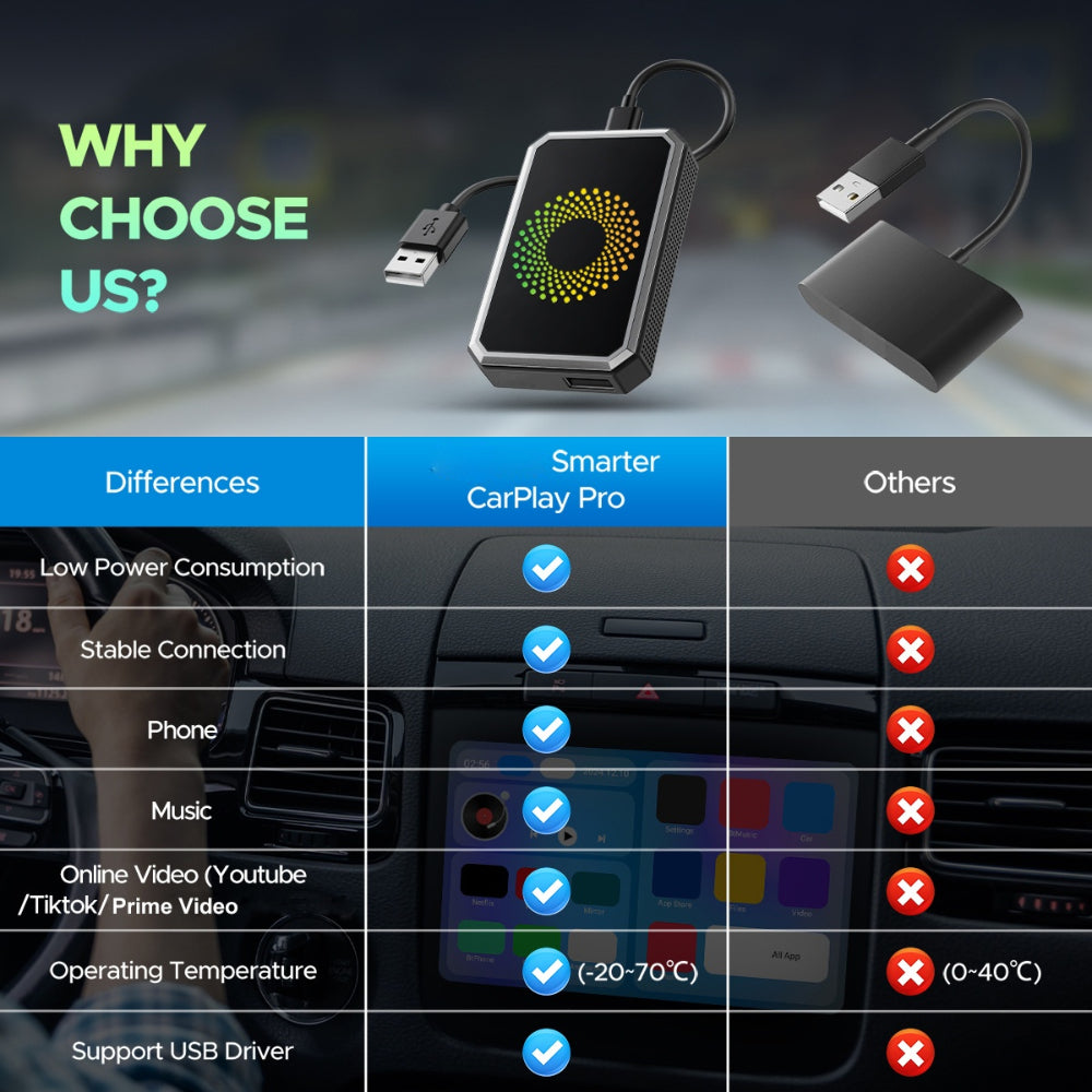 Adaptador de Coche Inalámbrico Caja de Transmisión Multimedia para Pantalla